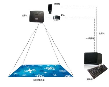 190508 - 配图《互动投影的工作原理》.jpg